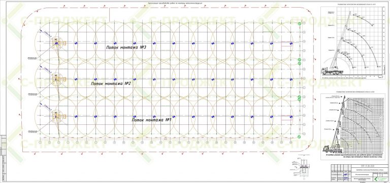 разработка ппр проект производства работ